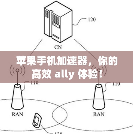 苹果手机加速器,你的高效 ally 体验! 苹果手机加速器,你的高效 ally 体验!